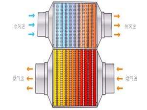 大连换热器清洗